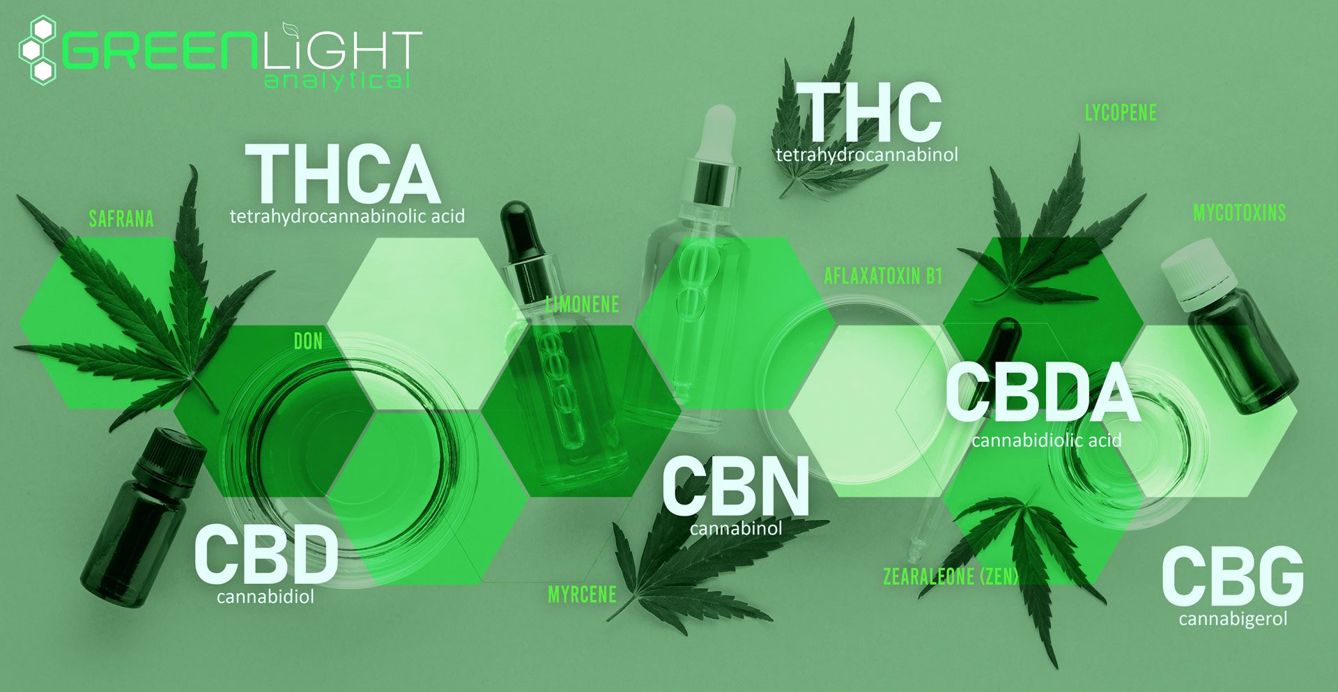Greenlight Analytical - Growing quality cannabis using data driven decisions